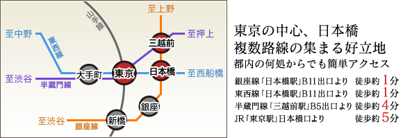 東京の中心、日本橋 複数路線の集まる好立地 都内の何処からでも簡単アクセス　銀座線「日本橋駅」B11出口より徒歩約1分 東西線「日本橋駅」B11出口より徒歩約1分 半蔵門線「三越前駅」B5出口より徒歩約4分 JR「東京駅」日本橋口より徒歩約5分